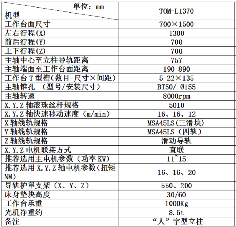 L1370技术参数表.png