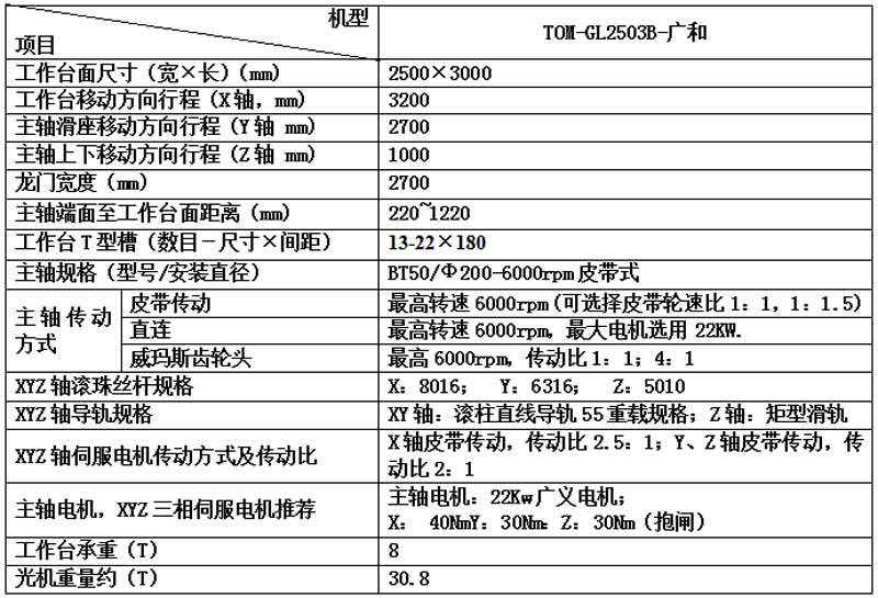 TOM-GL2503B-广和.jpg