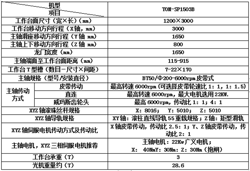 TOM-SP1503B.png