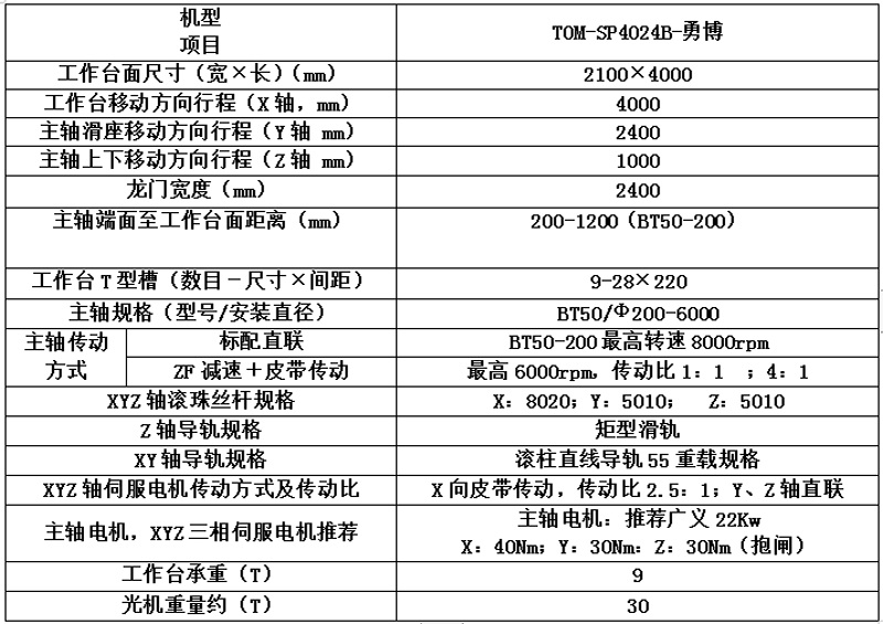 TOM-SP4024B-勇博.png