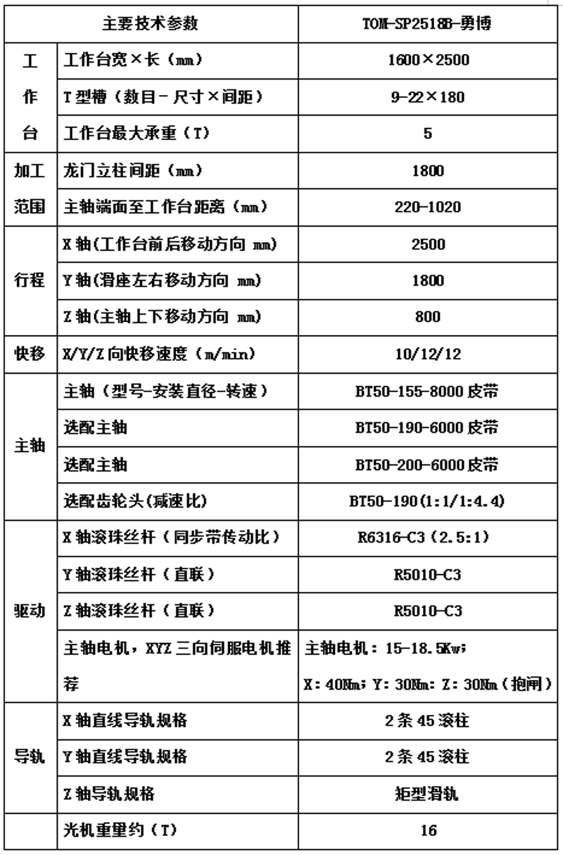 TOM-SP2518B-勇博.png