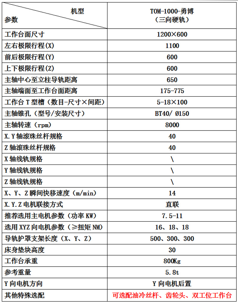 TOM-1000-勇博.jpg