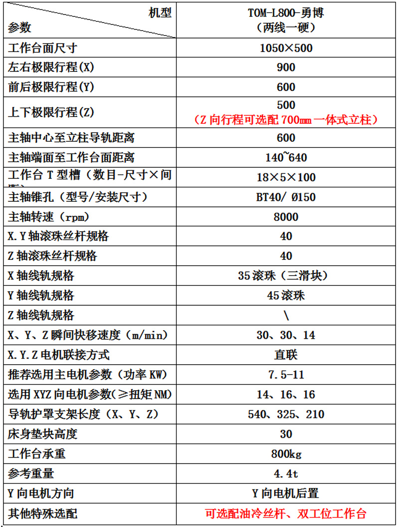 TOM-L800-勇博.jpg